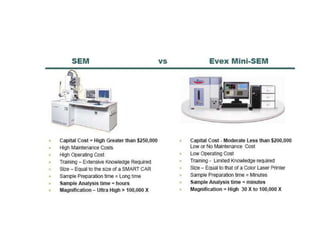 SEM and TEM | PPT