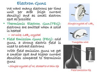 SEM,TEM & AFM | PDF