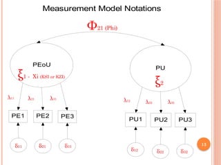 Adanco Structural Model Tutorials SEM Terms Introduction of ADANCO & SmartPLS.pptx
