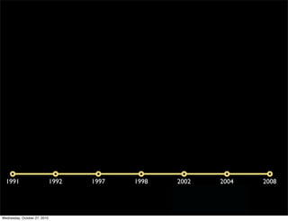 1991 1992 1997 1998 2002 2004 2008
Wednesday, October 27, 2010
 
