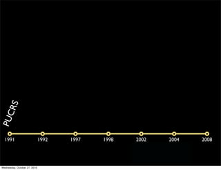 1991 1992 1997 1998 2002 2004 2008
PUCRS
Wednesday, October 27, 2010
 