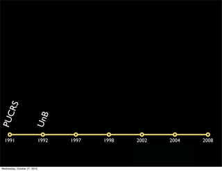 1991 1992 1997 1998 2002 2004 2008
PUCRS
UnB
Wednesday, October 27, 2010
 