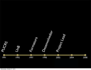 1991 1992 1997 1998 2002 2004 2008
PUCRS
UnB
Formatura
Desenvolvedor
ProjectLead
Wednesday, October 27, 2010
 