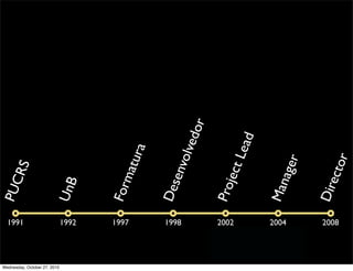 1991 1992 1997 1998 2002 2004 2008
PUCRS
UnB
Formatura
Desenvolvedor
ProjectLead
Manager
Director
Wednesday, October 27, 2010
 