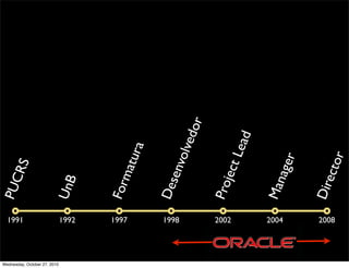 1991 1992 1997 1998 2002 2004 2008
PUCRS
UnB
Formatura
Desenvolvedor
ProjectLead
Manager
Director
Wednesday, October 27, 2010
 