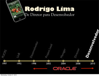 De Diretor para Desenvolvedor
Rodrigo Lima
PUCRS
UnB
Desenvolvedor
ProjectLead
Manager
Director
Desenvolvedor
1997 1992 1998 2002 2004 2008 2010
Wednesday, October 27, 2010
 