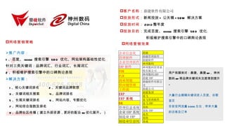 客户名称：鼎捷软件有限公司
                                      投放形式：新闻投放 + 公关稿 + SEM 解决方案
                                      投放时间： 201 0 整年度
                                      投放目的：完成百度、 google 搜索引擎 SEO 优化
                                                   积极维护搜索引擎中的口碑舆论表现
网络营销策略                                网络营销效果

推广内容：                                企业信息化       鼎捷
                                                  鼎捷管理软件
                                      管理软件
1 、百度、 google 搜索引擎 SEO 优化、网站架构基础性优化               鼎捷软件
                                      企业管理软件      神州数码
针对三类关键词：品牌词汇、行业词汇、长尾词汇                ERP 软件      神州数码管理系
                                      PDM         统有限公司
2 、积极维护搜索引擎中的口碑舆论表现                               神州数码 ERP
                                                             用户和媒体对：鼎捷、鼎捷 erp 、神州
                                      PLM
解决方案：                                            鼎捷 ERP     数码 erp 等品牌关键词关注度得到提升
                                      商业智能        鼎捷软件有限公
                                      供应链管理       司          。
 1 、核心关键词排名     2 、关键词品牌联想                        鼎捷公司
                                      工作流
                                                  鼎捷集团
 3 、关键词相关搜索     4 、品牌词排名              ERP                    大量行业模糊关键词进入百度、谷歌
                                                  易飞
 5 、长尾关键词排名     6 、网站内容、专题优化          ERP 系统      易飞管理软件     首页
                                      OA          易飞 ERP
 7 、网站综合指数及排名                         管理信息系统      易拓         目前官网流量 5000 左右，带来大量
                                                  易拓 ERP
 8 、品牌社区传播（建立外部资源，更好的配合 seo 优化展开。）    企业 ERP 系统              的访客及订单
                                                  易杰
                                      制造业 ERP     易助
                                      制造业信息化      易成
 