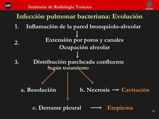 Infección pulmonar bacteriana: Evolución Inflamación de la pared bronquiolo-alveolar Extensión por poros y canales Ocupación alveolar Distribución parcheada confluente a. Resolución b. Necrosis Cavitación c. Derrame pleural Empiema Según tratamiento 1.  2.  3.  