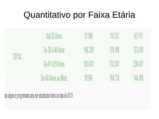 Quantitativo por Faixa Etária

 
