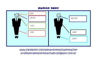 HUMAN BODY
m mwww.facebook.com/alexandremachadoteacher
professoralexandremachado.blogspot.com.br
☺ ☺ MOUTH
ARM
FOOT
EAR
HEAD
EYE
LEG
 