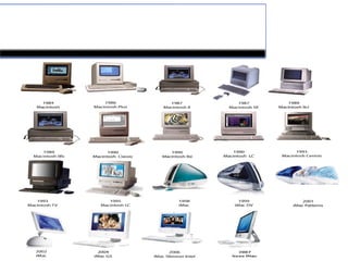 Evolução dos Computadores 
 