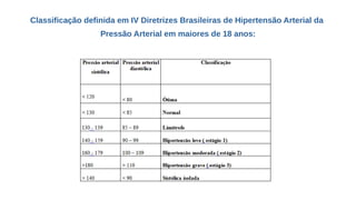 Classificação definida em IV Diretrizes Brasileiras de Hipertensão Arterial da
Pressão Arterial em maiores de 18 anos:
 