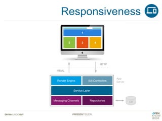 #WISSENTEILEN
Responsiveness
 