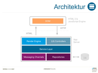 #WISSENTEILEN
Architektur
 