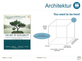 #WISSENTEILEN
Architektur
You want to be here!
 