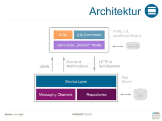#WISSENTEILEN
Architektur
 