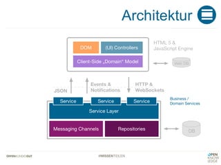 #WISSENTEILEN
Architektur
 