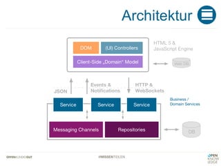 #WISSENTEILEN
Architektur
 