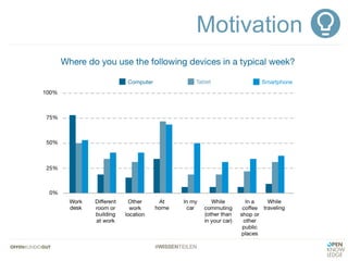 #WISSENTEILEN
Motivation
 