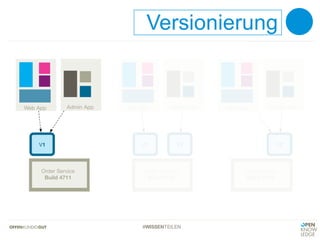 #WISSENTEILEN
Versionierung
 