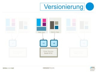 #WISSENTEILEN
Versionierung
 