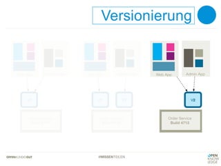 #WISSENTEILEN
Versionierung
 