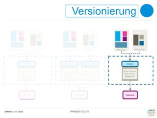 #WISSENTEILEN
Versionierung
 