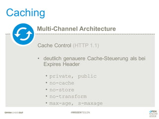 Multi-Channel Architecture
Caching
#WISSENTEILEN
Cache Control (HTTP 1.1)
• deutlich genauere Cache-Steuerung als bei
Expires Header
• private, public
• no-cache
• no-store
• no-transform
• max-age, s-maxage
 