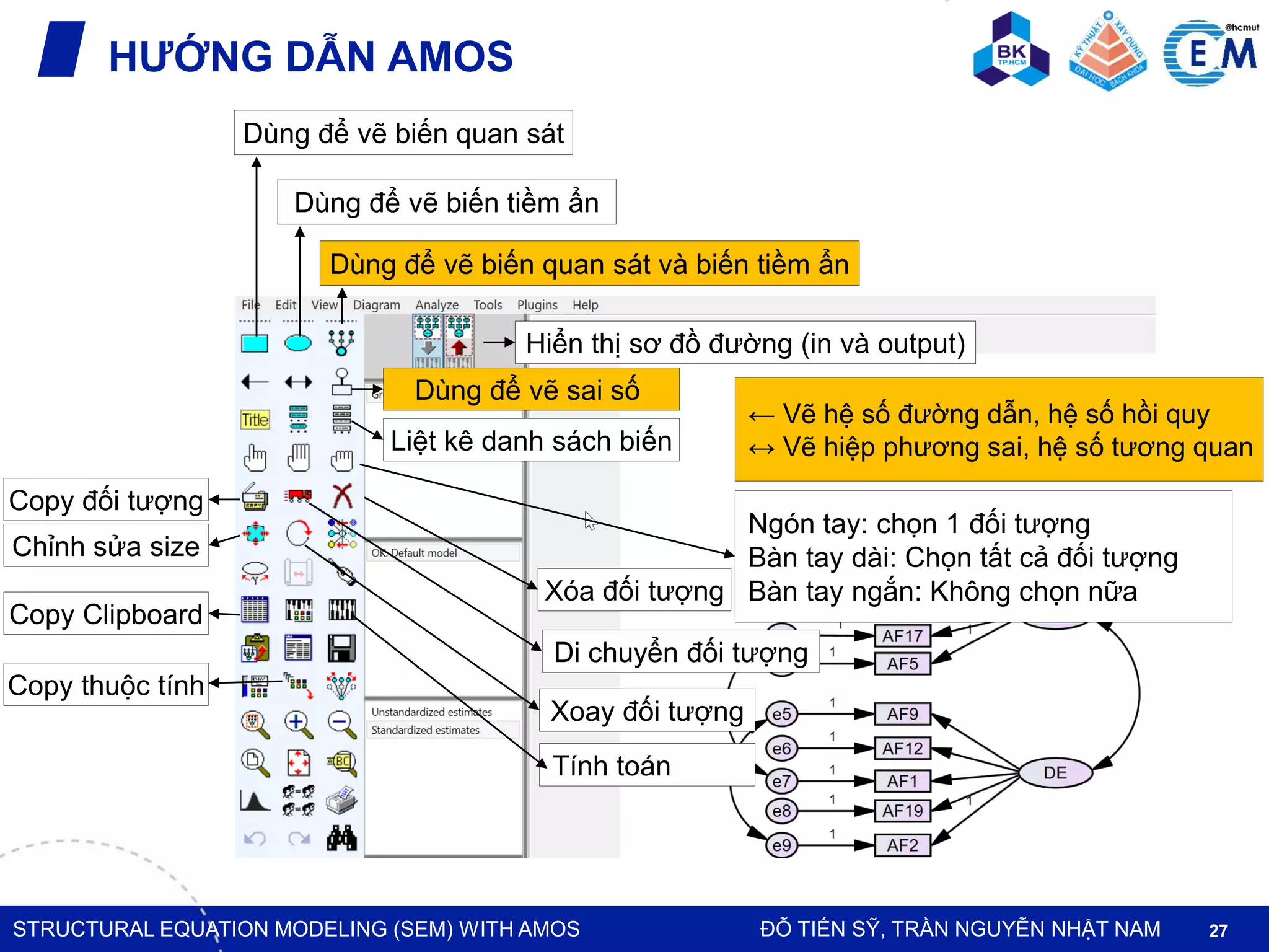 Structural Equation Modeling (SEM) with AMOS | PDF