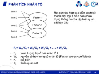 Structural Equation Modeling (SEM) with AMOS | PDF