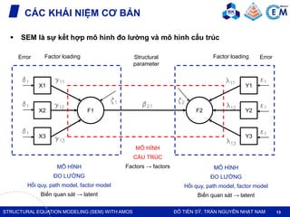 Structural Equation Modeling (SEM) with AMOS | PDF