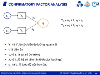 Structural Equation Modeling (SEM) with AMOS | PDF