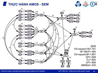 Structural Equation Modeling (SEM) with AMOS | PDF
