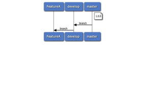 SemVer, the whole story | PPTX