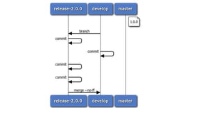 SemVer, the whole story | PPTX