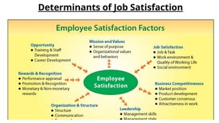 Determinants of Job Satisfaction
 