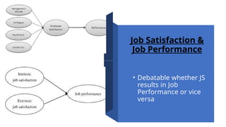 Job Satisfaction &
Job Performance
• Debatable whether JS
results in Job
Performance or vice
versa
 