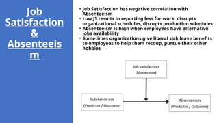 Job
Satisfaction
&
Absenteeis
m
• Job Satisfaction has negative correlation with
Absenteeism
• Low JS results in reporting less for work, disrupts
organizational schedules, disrupts production schedules
• Absenteeism is high when employees have alternative
jobs availability
• Sometimes organizations give liberal sick leave benefits
to employees to help them recoup, pursue their other
hobbies
 