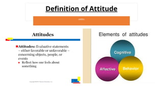 Definition of Attitude
Components of Attitudes:
1.Cognitive: how we think about someone/something; our
Belief or opinion. Eg. Employee saying his job is boring
2. Affective: emotional aspect; how we feel (our liking or
disliking) about someone or something. Eg. An employee
saying that he hates his job
3. Behavioral: intention to behave in a certain way toward
someone or something. E.g. Employees sys he wants to change his
job
 