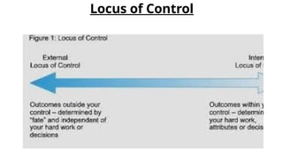 Locus of Control
 
