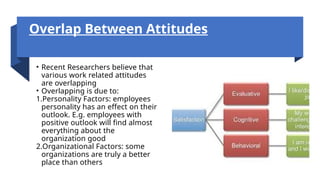 Overlap Between Attitudes
• Recent Researchers believe that
various work related attitudes
are overlapping
• Overlapping is due to:
1.Personality Factors: employees
personality has an effect on their
outlook. E.g. employees with
positive outlook will find almost
everything about the
organization good
2.Organizational Factors: some
organizations are truly a better
place than others
 