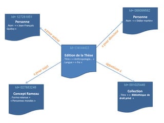 ap
                  ou




                                                                                   r
                       ra




                                                                               eu
                         ut




                                                                             ct
                              eu




                                                                          ire
                                 r




                                                                     rd
                                                                     ou
                                                                    ap
                                           Id=134144422

                                      Edition de la Thèse
                                     . Titre = « Anthropologie… »
                                     . Langue = « fre »                  app
                 t                                                           a   rtie
             u je                                                                    n
       u   rs                                                                            tà
a   po
 