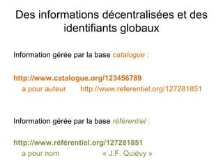 Des informations décentralisées et des
         identifiants globaux

Information gérée par la base catalogue :


http://www.catalogue.org/123456789
   a pour auteur  http://www.referentiel.org/127281851



Information gérée par la base référentiel :

http://www.référentiel.org/127281851
   a pour nom             « J.F. Quiévy »
 