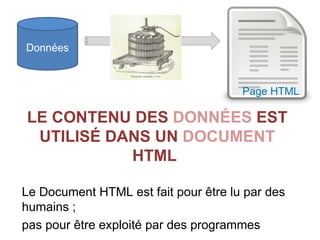 Données



                                      Page HTML

LE CONTENU DES DONNÉES EST
 UTILISÉ DANS UN DOCUMENT
           HTML

Le Document HTML est fait pour être lu par des
humains ;
pas pour être exploité par des programmes
 