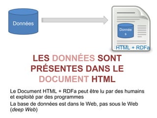 Page
                                       HTML
 Données
                                          Donnée
                                            s



                                        HTML + RDFa

       LES DONNÉES SONT
       PRÉSENTES DANS LE
        DOCUMENT HTML
Le Document HTML + RDFa peut être lu par des humains
et exploité par des programmes
La base de données est dans le Web, pas sous le Web
(deep Web)
 