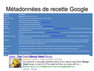 Métadonnées de recette Google
Property               Description
name (fn)              Required. The name of the dish.
recipeType (tag)       The type of dish: for example, appetizer, entree, dessert ...
photo                  Image of the dish being prepared.
published              The date the recipe was published, in ISO date format.
summary                A short summary describing the dish.
review                 A review of the dish. Can include nested review information.
prepTime               The length of time it takes to prepare the recipe for dish, in ISO 8601 duration format. Can use min, max as child elements to
                       specify a range of time.
cookTime               The time it takes to actually cook the dish, in ISO 8601 duration format. Can use min, max as child elements to specify a range
                       of time.
totalTime (duration)   The total time it takes to prepare the cook the dish, in ISO 8601 duration format. Can use min, max as child elements to
                       specify a range of time.
nutrition              Nutrition information about the recipe. Can contain the following child elements: servingSize, calories, fat, saturatedFat,
                       unsaturatedFat, carbohydrates, sugar, fiber, protein, cholesterol. These elements are not explicitly part of the hRecipe
                       microformat, but Google will recognize them.
instructions           The steps to make the dish. Can contain the child element instruction, which can be used to annotate each step.
yield                  The quantity produced by the recipe (for example, number of people served, number of servings, etc).
ingredient             An ingredient used in the recipe. Can contain child items name (name of the ingredient) and amount. Use this to identify
                       individual ingredients.
author                 Creator of the recipe. Can include nested person information.
 