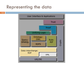 Representing the data
13
 