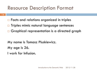 Resource Description Format
 Facts and relations organized in triples
 Triples mimic natural language sentences
 Graphical representation is a directed graph
My name is Tomasz Pluskiewicz.
My age is 26.
I work for PGS Software.
2012-11-28Introduction to the Semantic Web
14
 