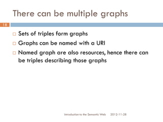 There can be multiple graphs
 Sets of triples form graphs
 Graphs can be named with a URI
 Named graph are also resources, hence there
can be triples describing those graphs
2012-11-28Introduction to the Semantic Web
18
 