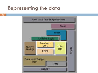 Representing the data
20
 